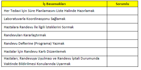 DENTAL KLİNİKTE HASTA RANDEVULARI NASIL AYARLANMALIDIR